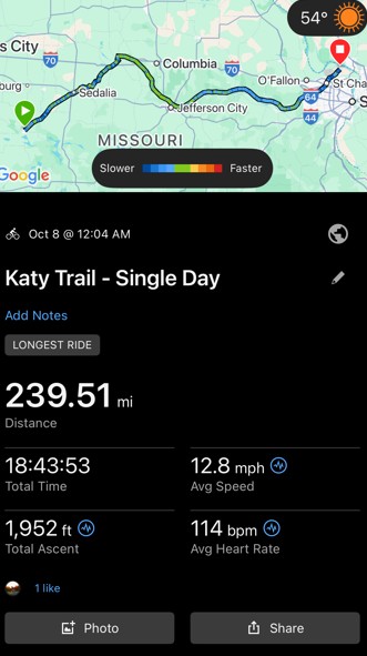 Matt Vogelweid and Ryan Nicholls Katy Trail ride stats